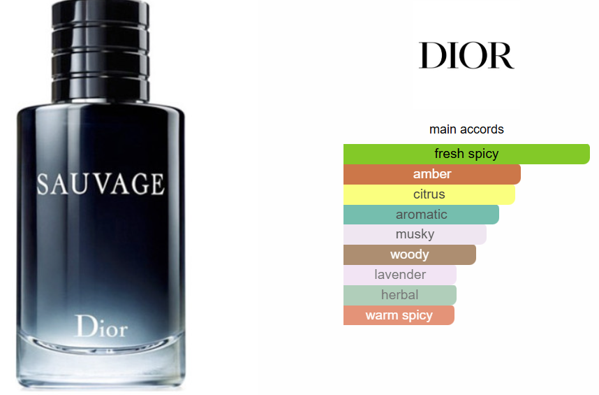 Dior Sauvage 100ml EDT – Hyperli Dior Sauvage 100ml EDT – Hyperli