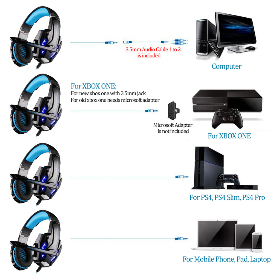 How to use kotion 2025 each g9000 with xbox one